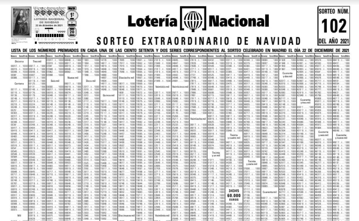 Lista oficial de premios del sorteo de la Lotería de Navidad 2021